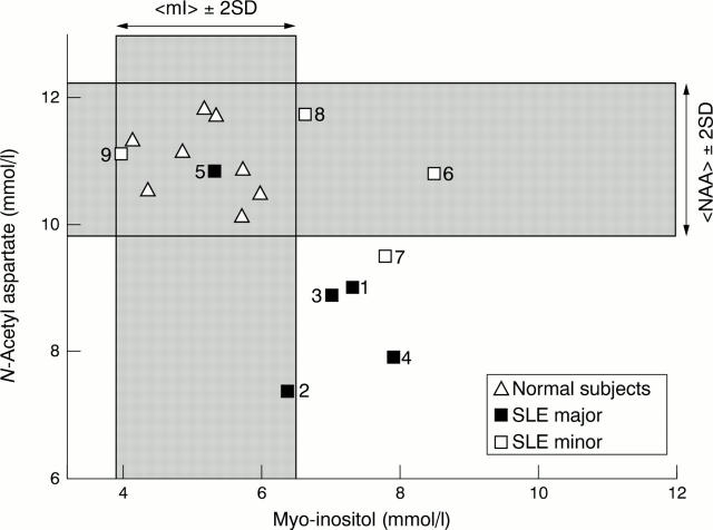 Figure 3  