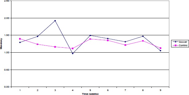 Figure 6.