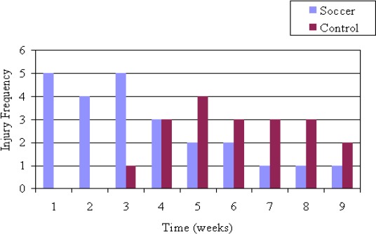 Figure 5.