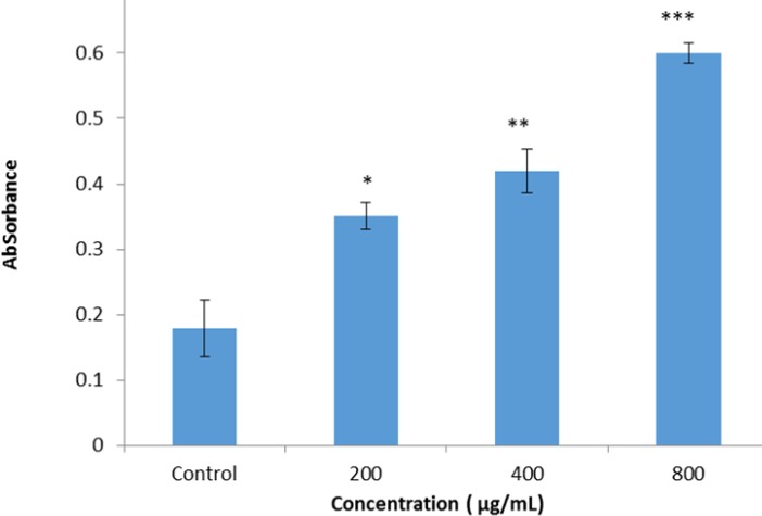 Figure 6.