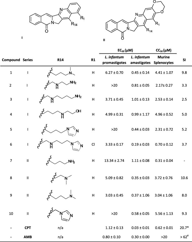 graphic file with name 12917_2019_2153_Tab1_HTML.jpg