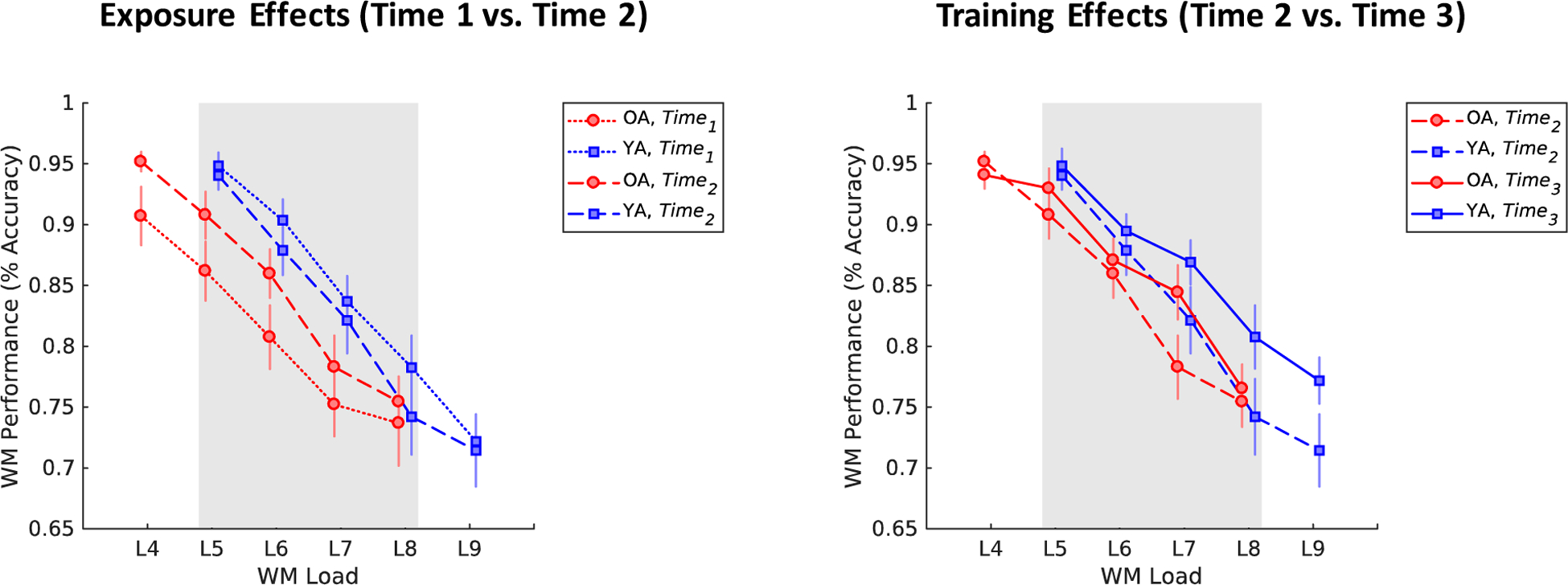 Fig 2.