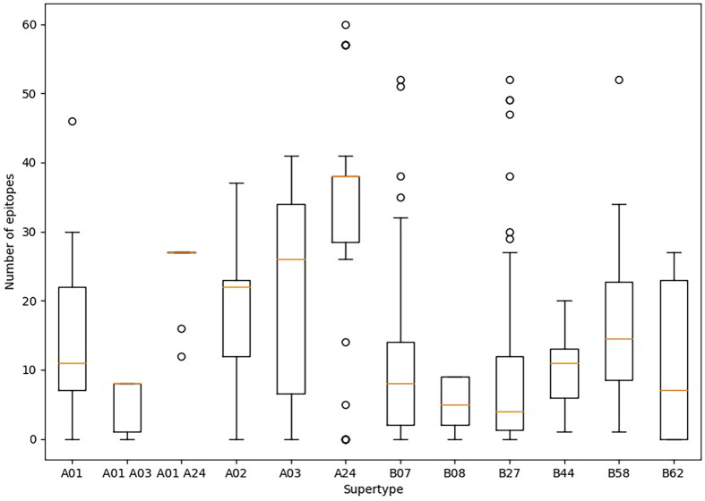 Figure 1