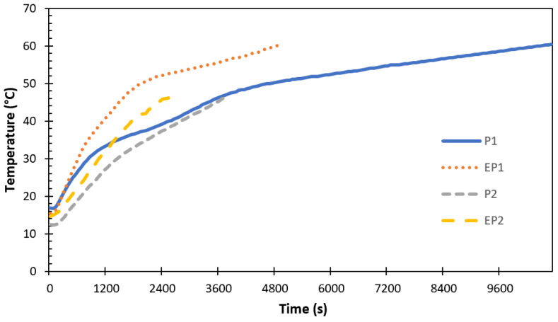 Figure 19