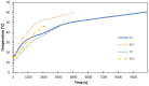 Figure 19
