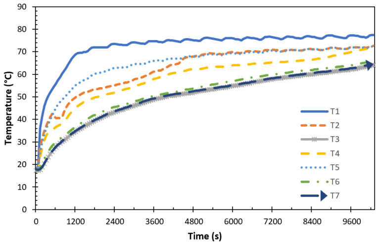 Figure 15