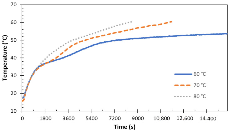 Figure 17