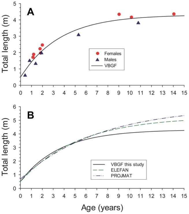 Figure 6