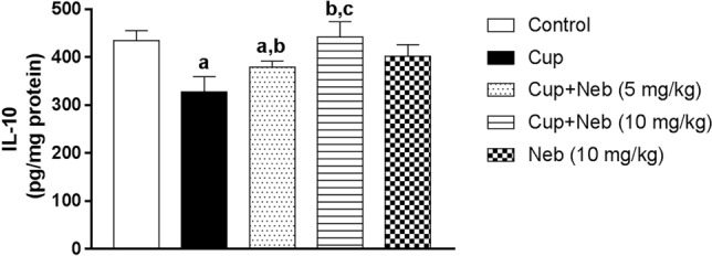 Fig. 9