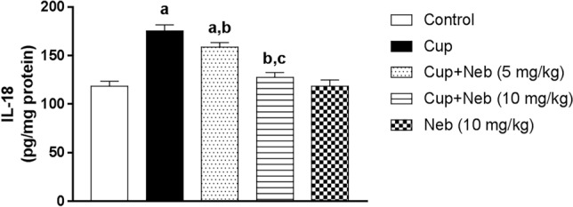 Fig. 11