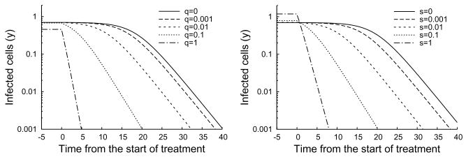 Fig. 4.9