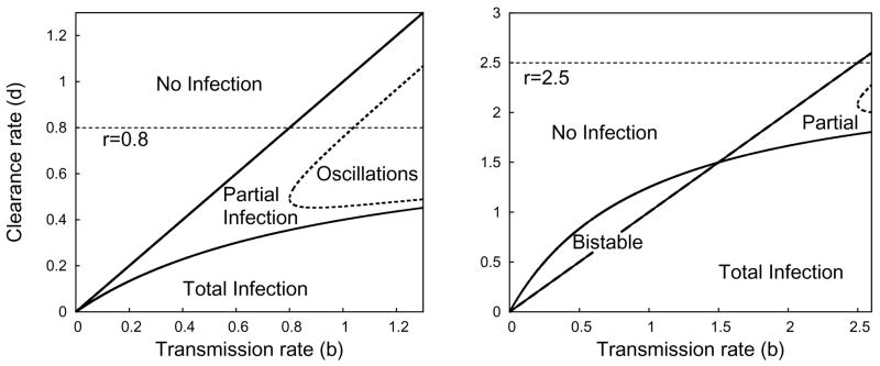 Fig. 3.2