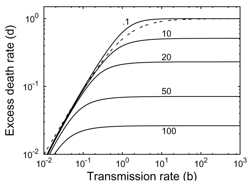 Fig. 4.6