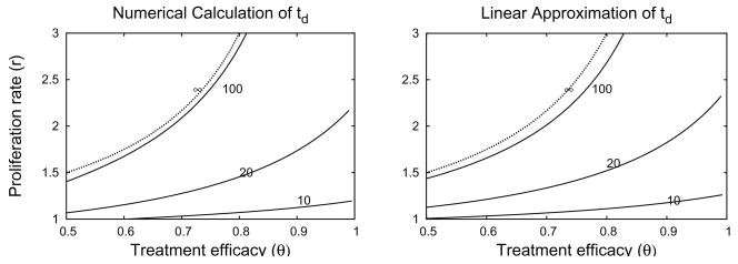 Fig. 4.5