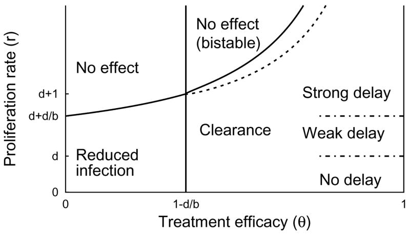 Fig. 4.3