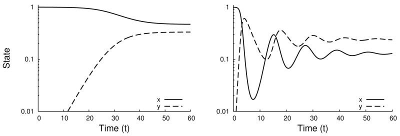 Fig. 3.4