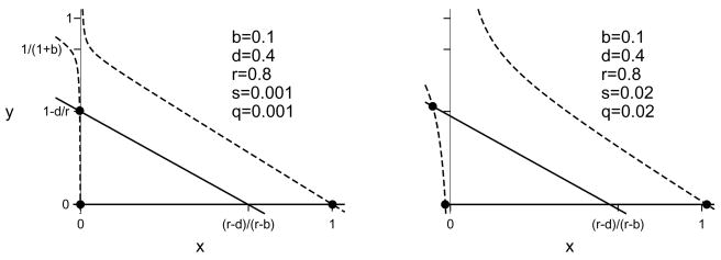 Fig. 3.5