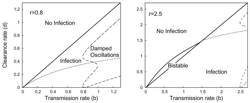 Fig. 3.6