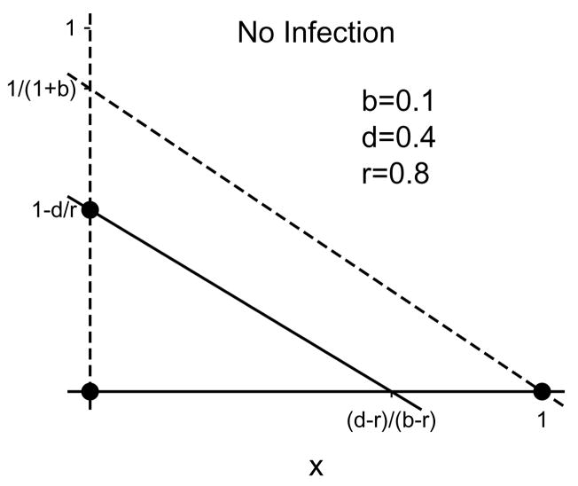 Fig. 3.1