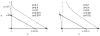 Fig. 3.5