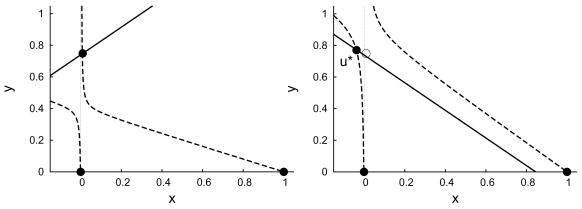 Fig. 4.4