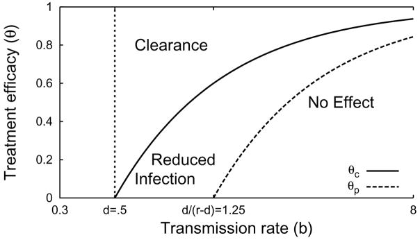 Fig. 4.1