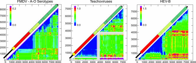 FIG. 3.