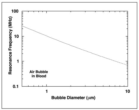 Figure 2-5