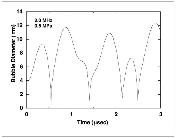 Figure 2-4