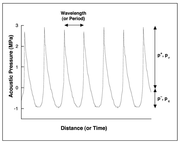 Figure 2-1