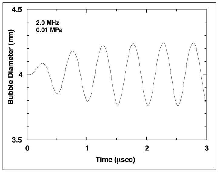 Figure 2-3