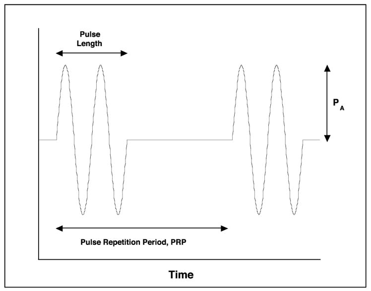 Figure 2-2