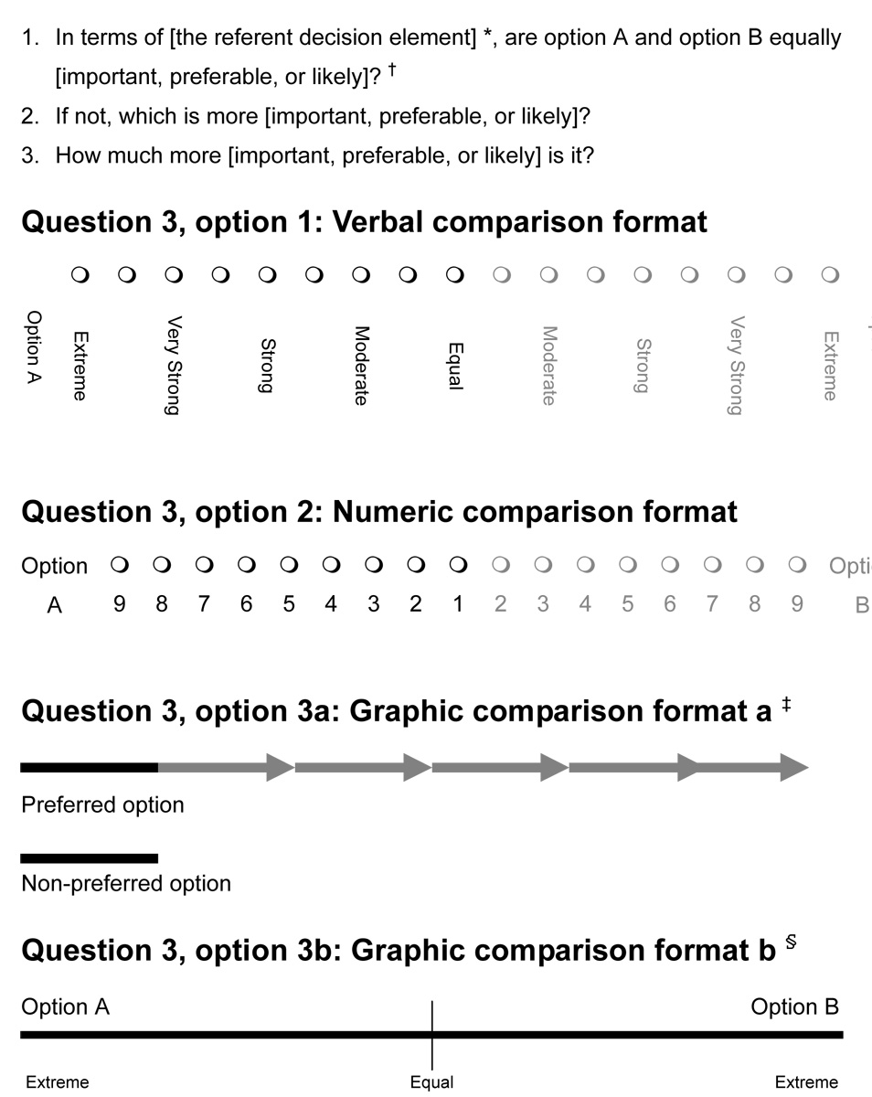 graphic file with name nihms81952t1.jpg