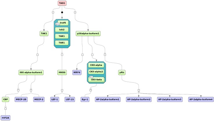 Figure 6