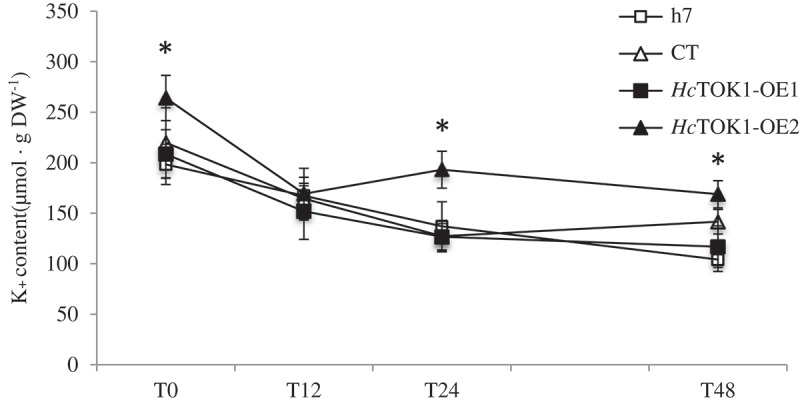 Figure 2.