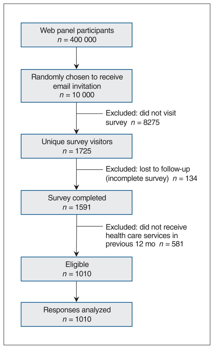 Figure 1: