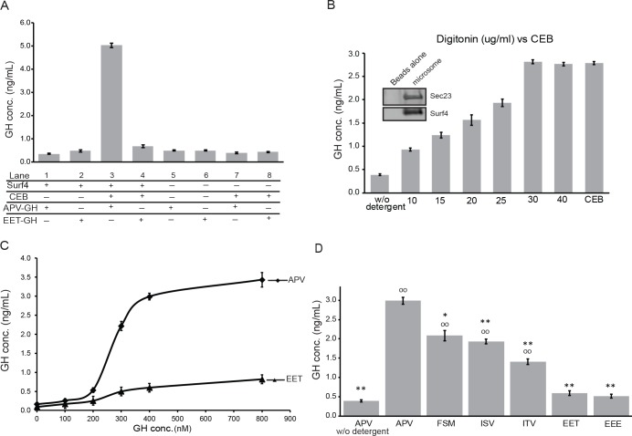 Fig 10