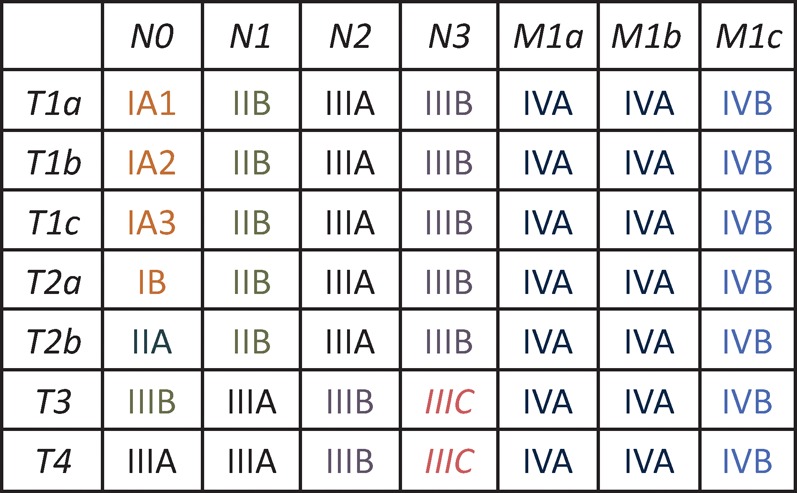 Fig 2.