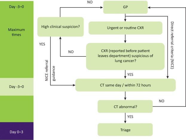 Fig 6.