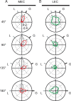 Figure 8.