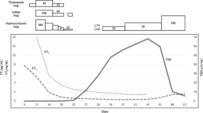 Figure 4.