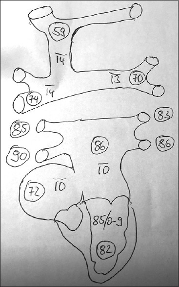 Figure 8