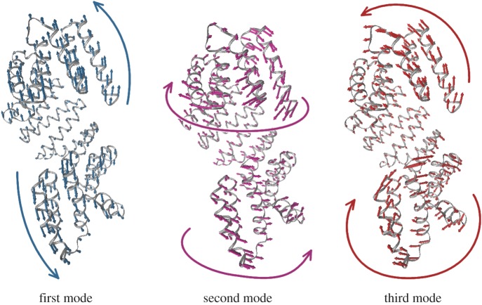 Figure 3.