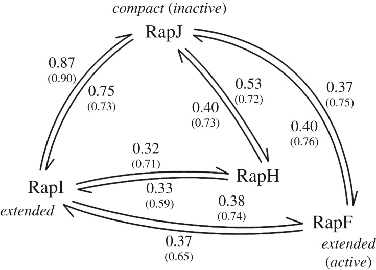 Figure 4.