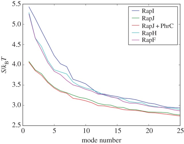 Figure 5.