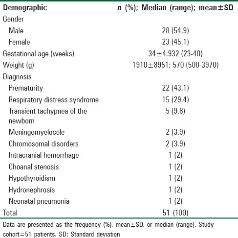 graphic file with name SJA-13-23-g003.jpg