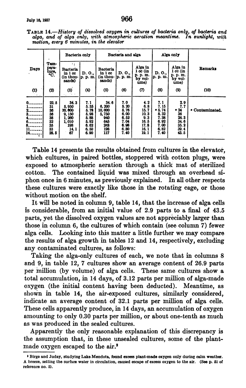966