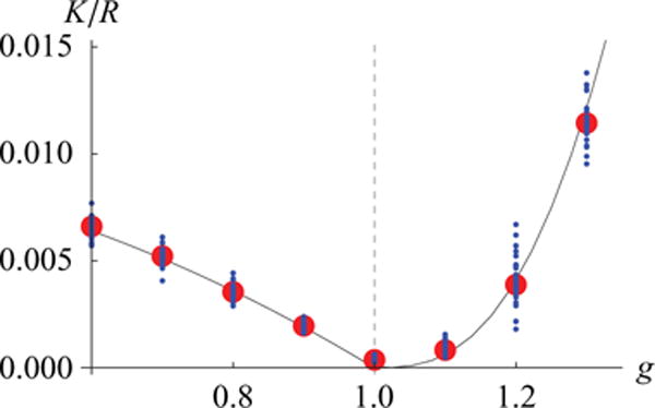 FIG. 4