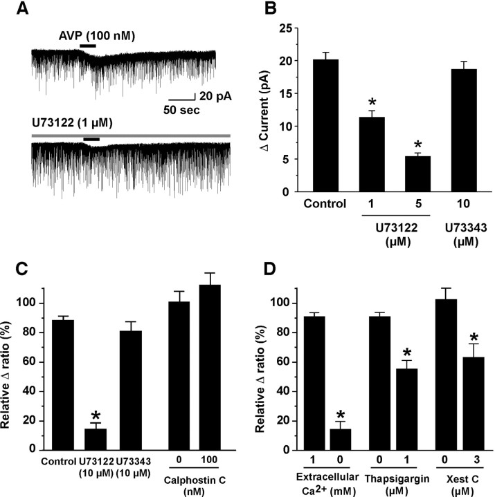 Figure 6.