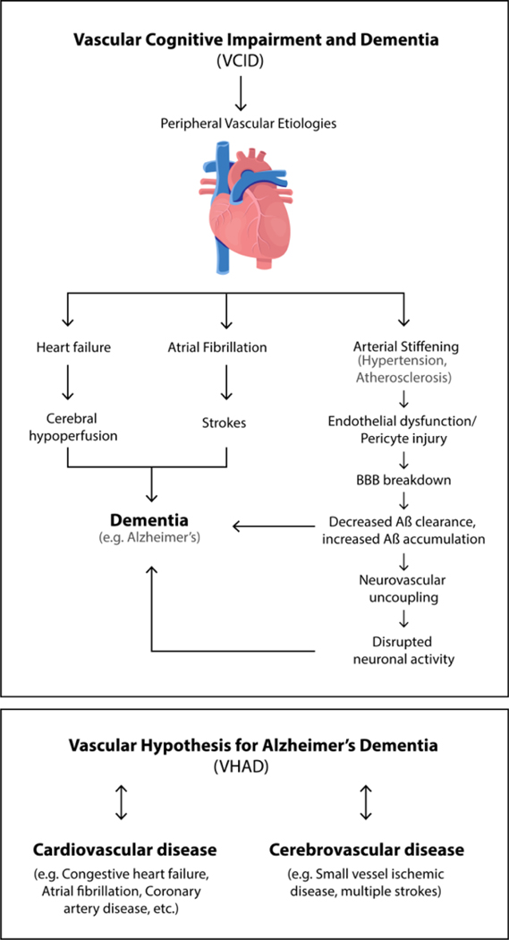Figure 1-
